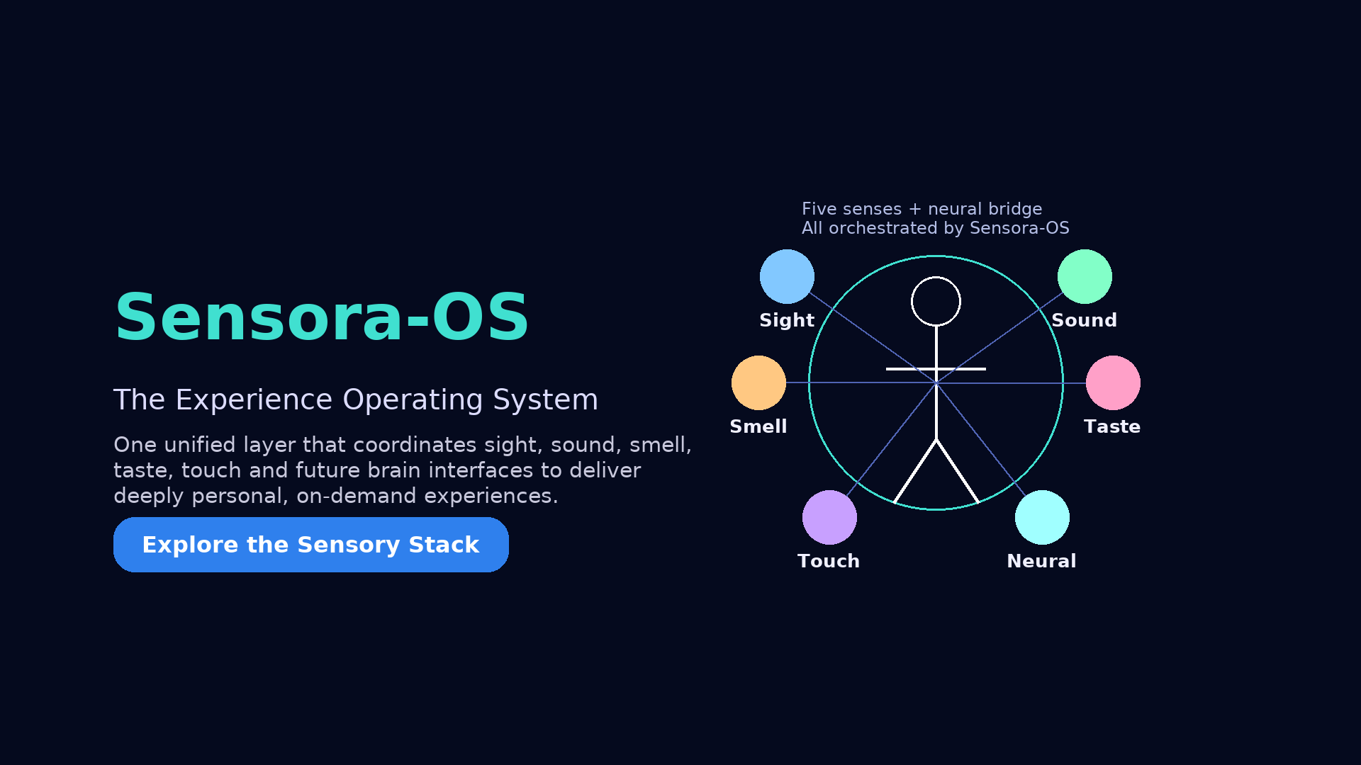 Sensora-OS Platform Architecture